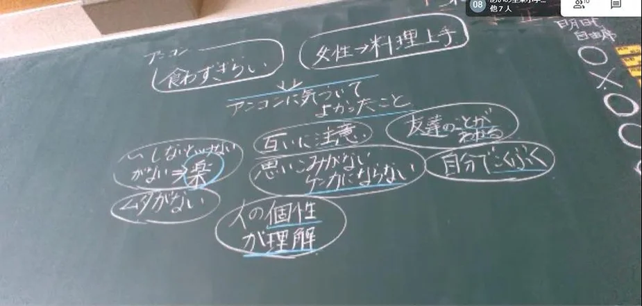 初！「公立小学校」での授業：アンコンシャスバイアス【2日目】